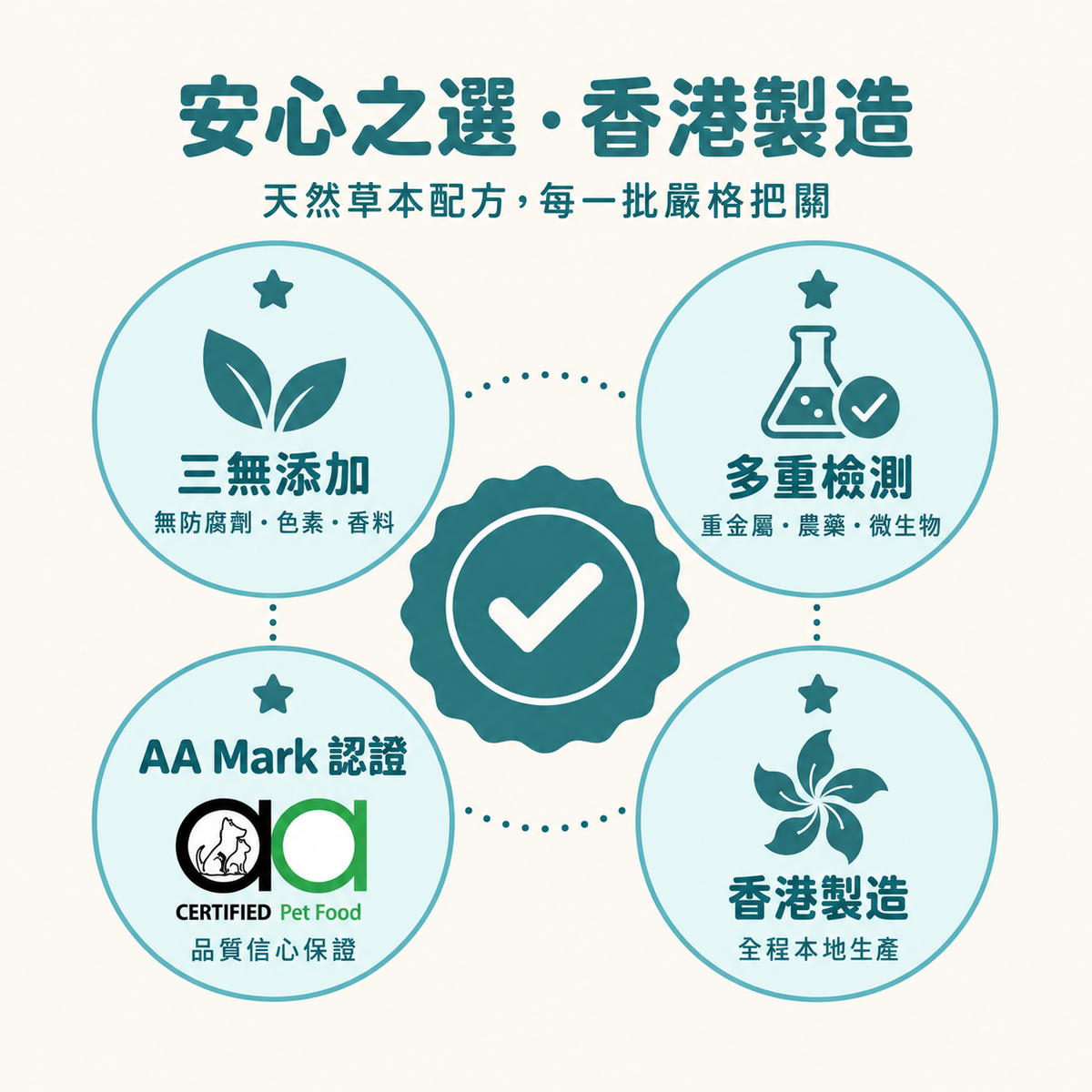 【活康寶】寵物目之丸