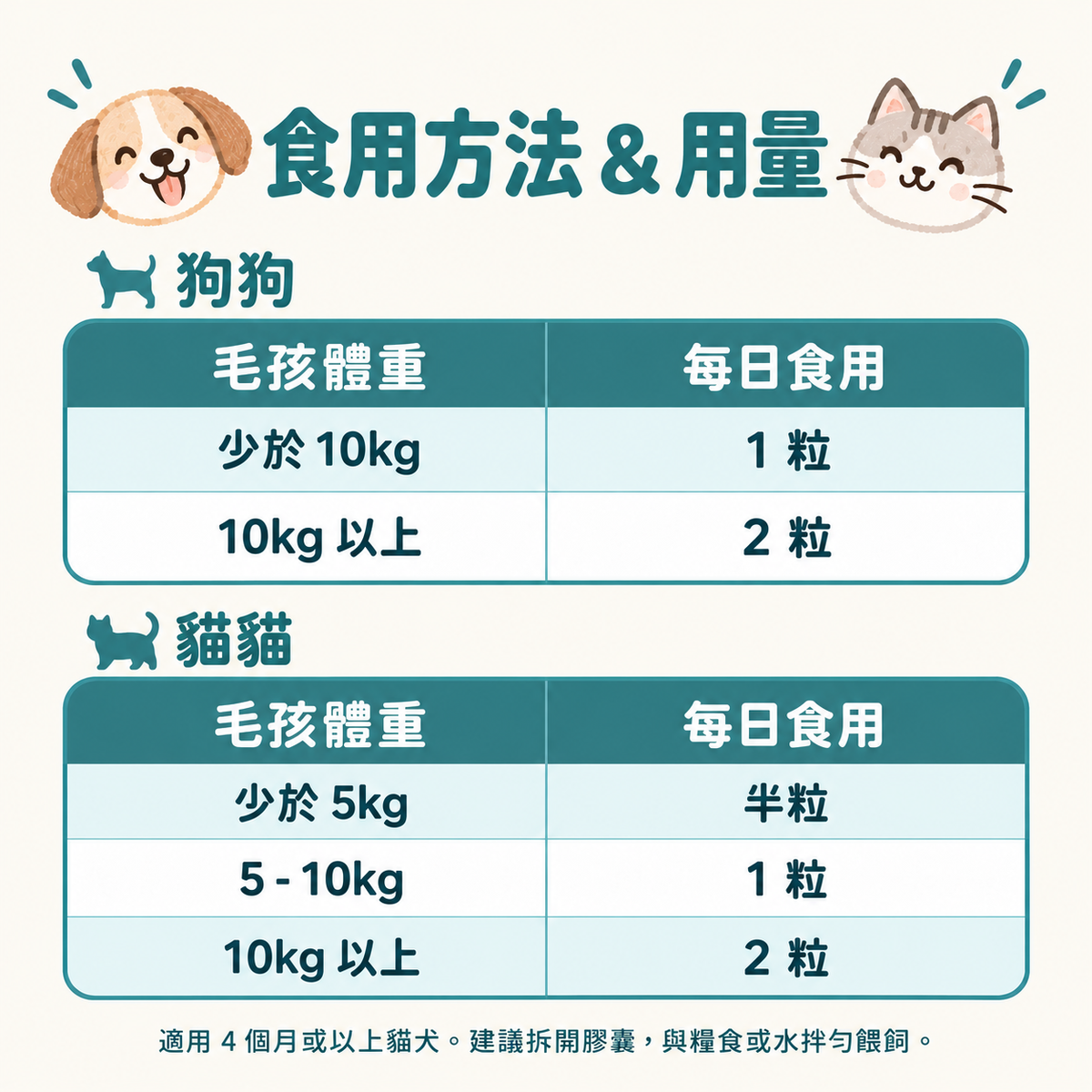 【活康寶】寵物目之丸